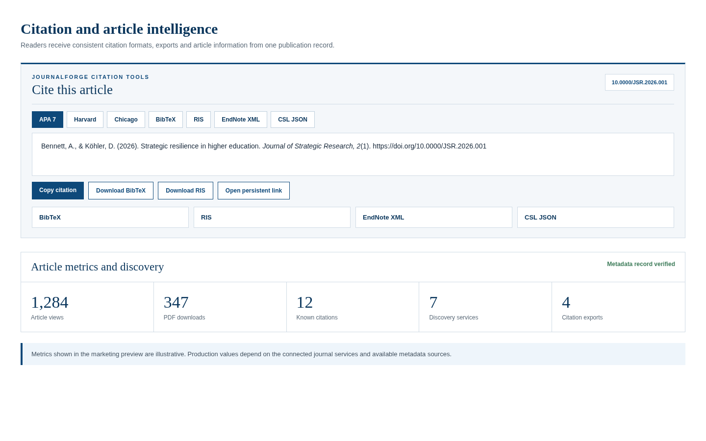 JournalForge citation tools and metrics